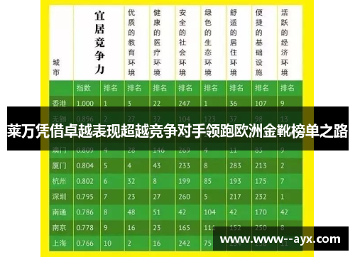 莱万凭借卓越表现超越竞争对手领跑欧洲金靴榜单之路 莱万凭借卓越表现超越竞争对手领跑欧洲金靴榜单之路