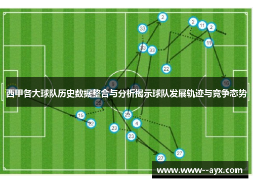 西甲各大球队历史数据整合与分析揭示球队发展轨迹与竞争态势 西甲各大球队历史数据整合与分析揭示球队发展轨迹与竞争态势