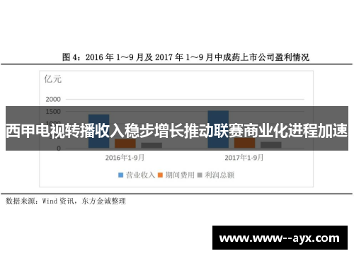西甲电视转播收入稳步增长推动联赛商业化进程加速