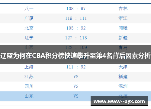 辽篮为何在CBA积分榜快速攀升至第4名背后因素分析 辽篮为何在CBA积分榜快速攀升至第4名背后因素分析