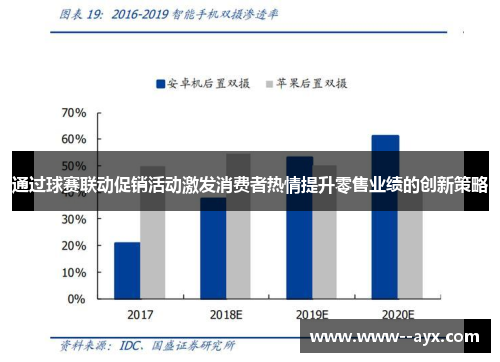通过球赛联动促销活动激发消费者热情提升零售业绩的创新策略 通过球赛联动促销活动激发消费者热情提升零售业绩的创新策略