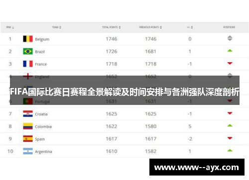 FIFA国际比赛日赛程全景解读及时间安排与各洲强队深度剖析 FIFA国际比赛日赛程全景解读及时间安排与各洲强队深度剖析