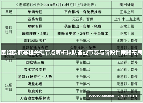 围绕欧冠赛程关键节点解析球队备战节奏与阶段性策略布局