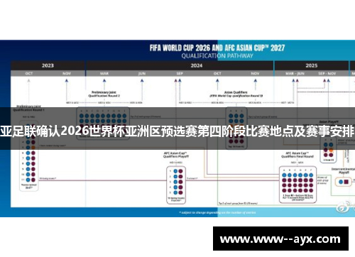 亚足联确认2026世界杯亚洲区预选赛第四阶段比赛地点及赛事安排