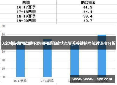 B席对阵德国欧联杯表现回暖释放状态复苏关键信号解读深度分析 B席对阵德国欧联杯表现回暖释放状态复苏关键信号解读深度分析