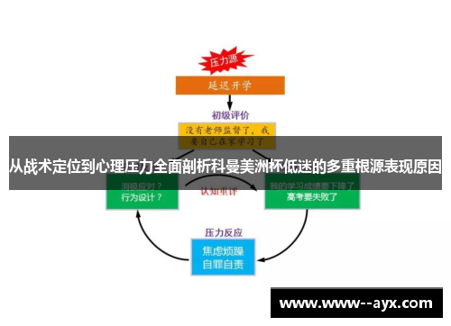 从战术定位到心理压力全面剖析科曼美洲杯低迷的多重根源表现原因 从战术定位到心理压力全面剖析科曼美洲杯低迷的多重根源表现原因