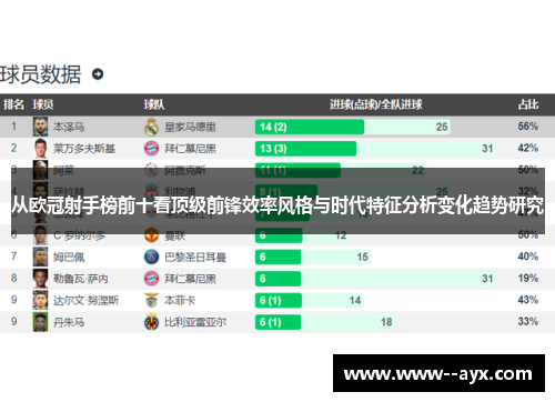 从欧冠射手榜前十看顶级前锋效率风格与时代特征分析变化趋势研究 从欧冠射手榜前十看顶级前锋效率风格与时代特征分析变化趋势研究