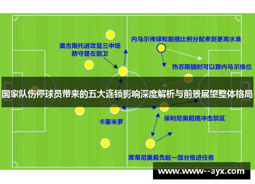 国家队伤停球员带来的五大连锁影响深度解析与前景展望整体格局 国家队伤停球员带来的五大连锁影响深度解析与前景展望整体格局